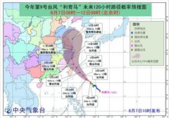台风“利奇马”预计周末登陆浙江沿海，上海周五周六将有暴雨